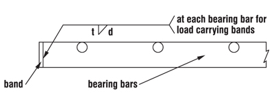 banding-product-india